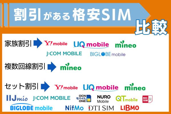 割引がある格安sim
