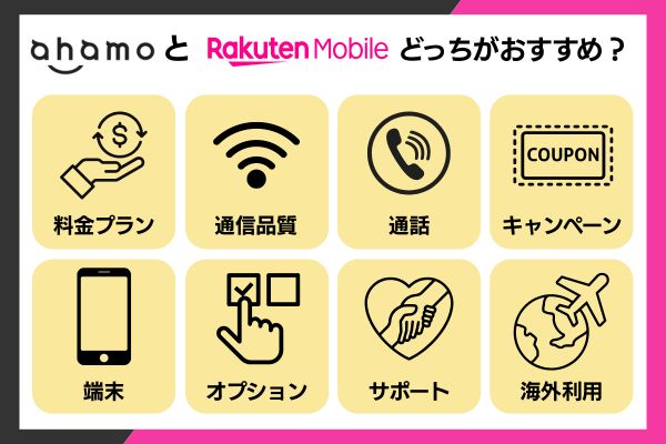 ahamoと楽天モバイルの比較