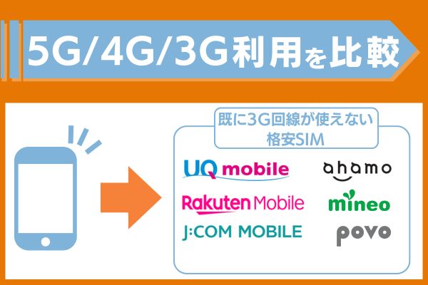 5G/4G/4Gの利用比較 格安sim