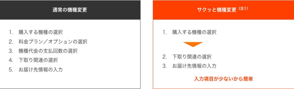 au サクッと機種変更