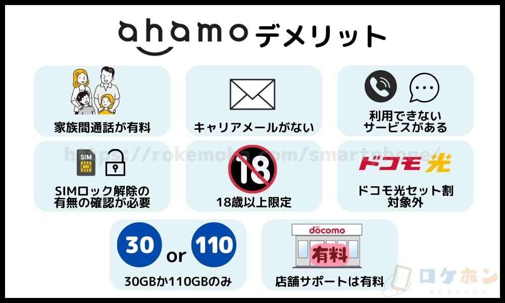 ahamoのデメリットまとめ