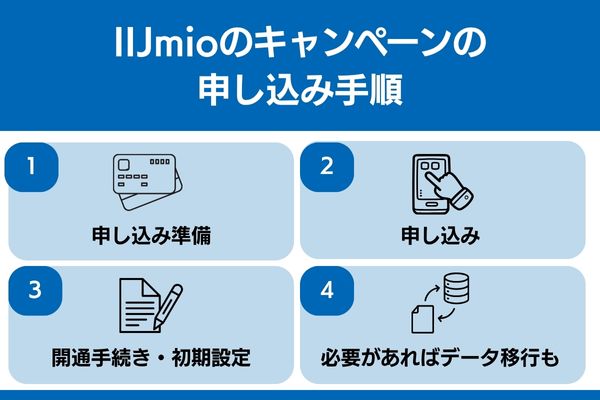 iijmio キャンペーン 申し込み 手順