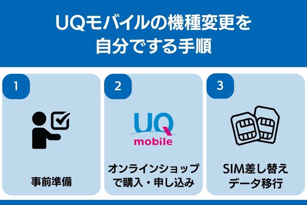 uqモバイル 機種変更 自分で