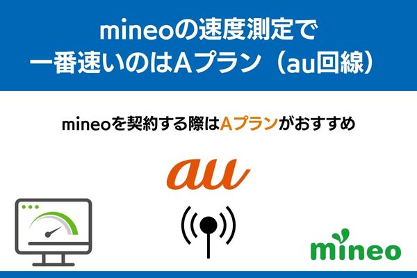 mineo 速度 一番速い Aプラン