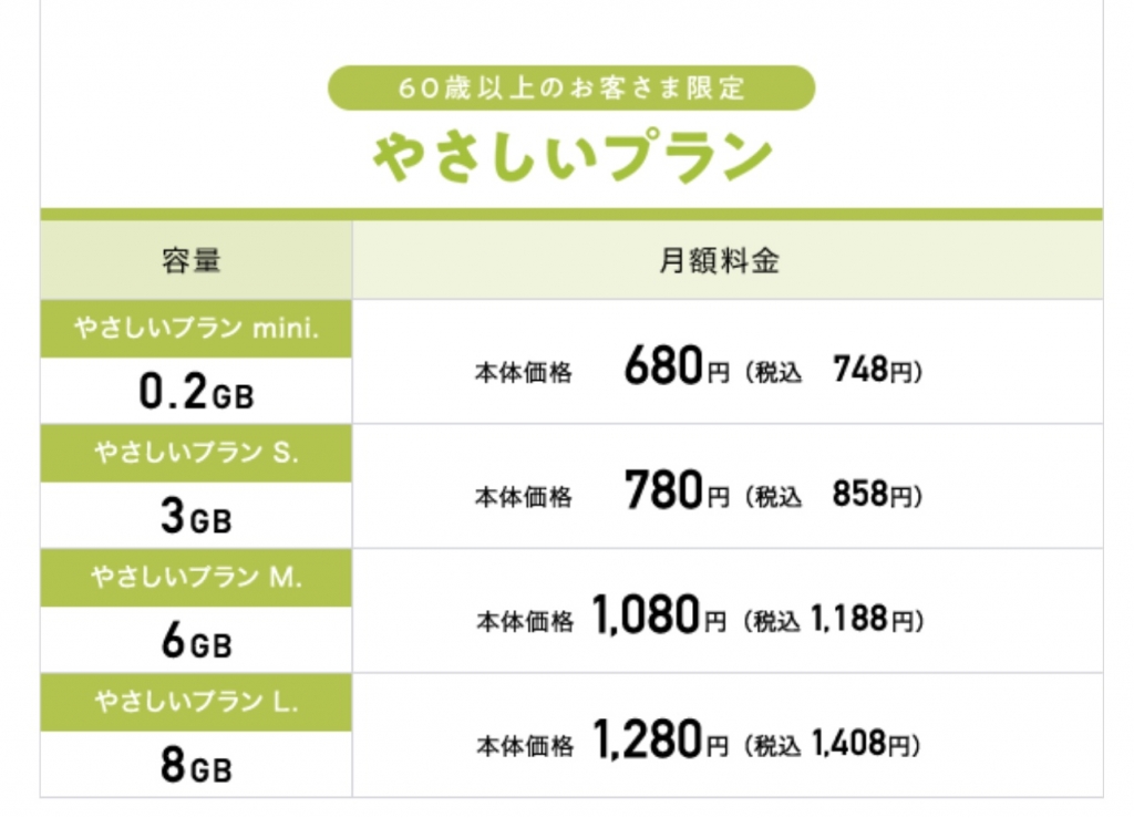 イオンモバイルの「やさしいプラン」料金表