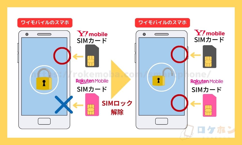 ワイモバイルのスマホのSIMロック解除