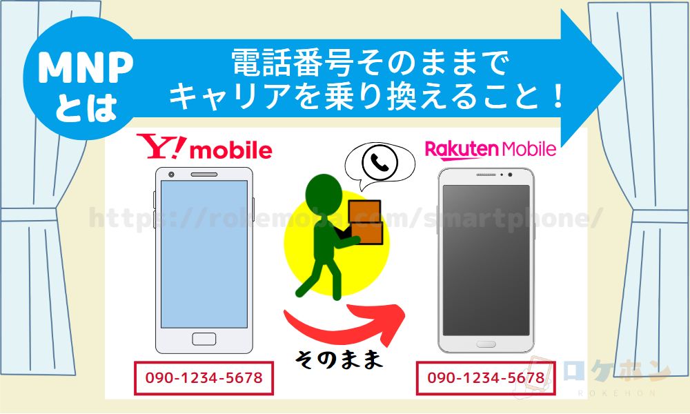 MNPとは電話番号そのままでキャリアを乗り換えること