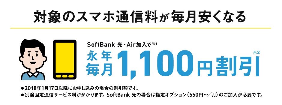 ソフトバンクはスマホとネットのセット割で毎月1,100円割引
