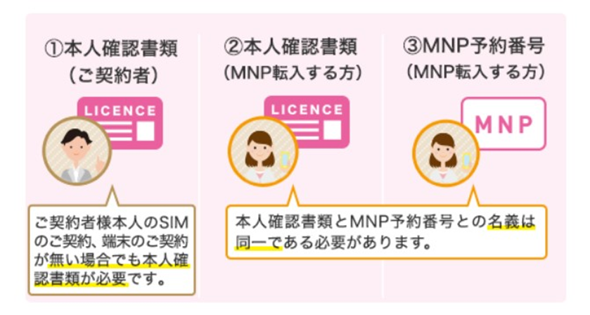 UQモバイルからIIJmioに乗り換える際に必要な本人確認書類