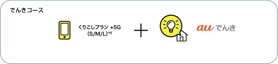 auのでんきコース