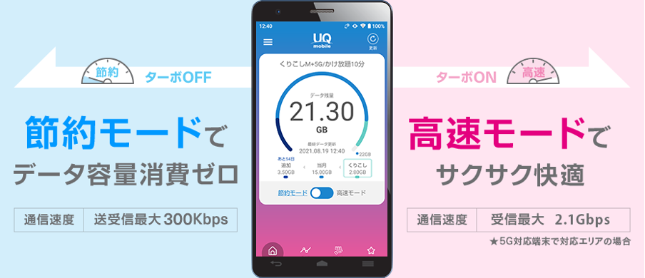 UQモバイルの節約モードと高速モード