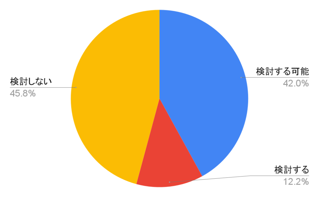 1円スマホアンケート3