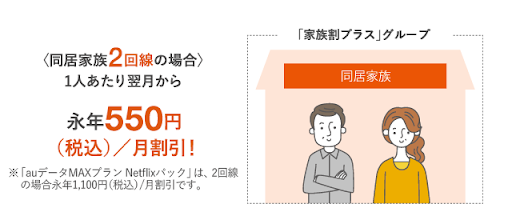 家族割 au 同居家族