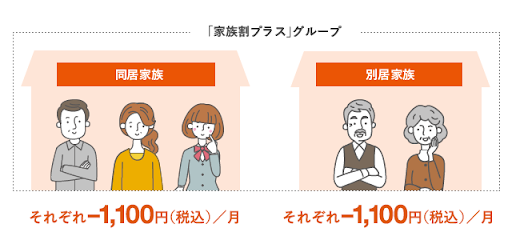 家族割 au 同居家族 グループ