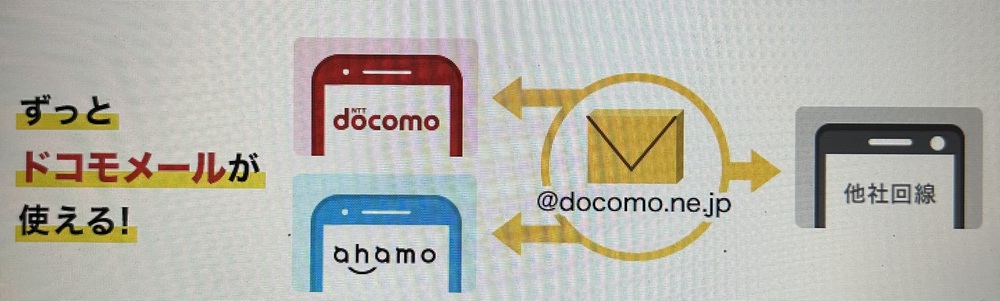 ドコモ持ち運びメール