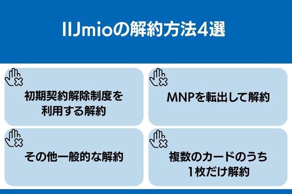 iijmio 解約 方法