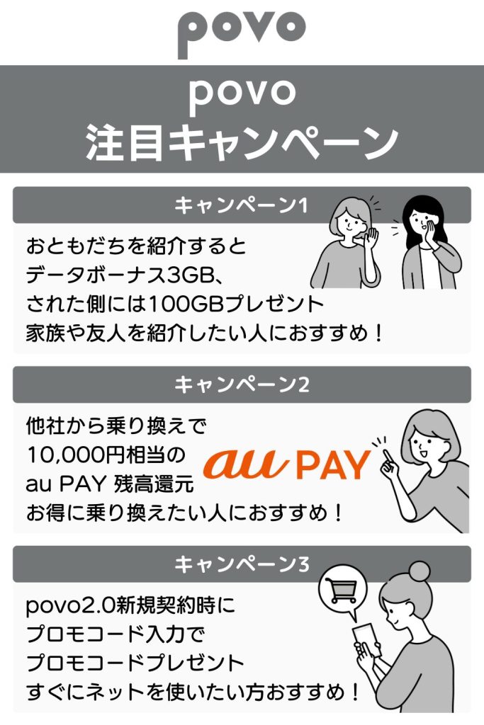 povo キャンペーン