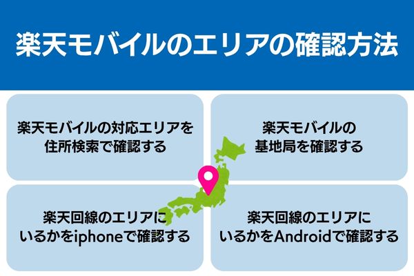 楽天モバイル エリア 確認方法