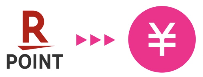 SPUで楽天ポイントが貯まる