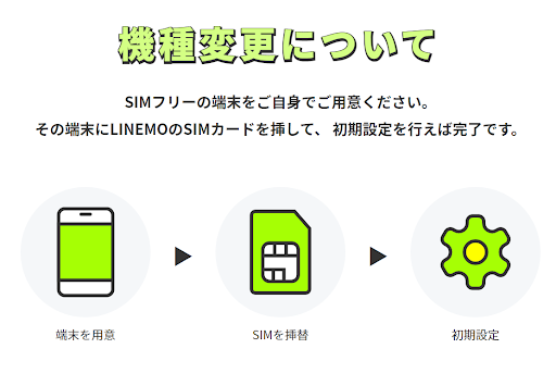 iPhoneSE3(第3世代)  在庫状況 LINEMO