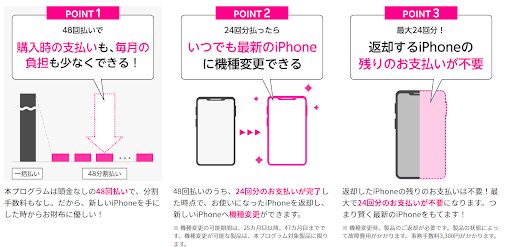 楽天モバイル キャンペーン プログラム