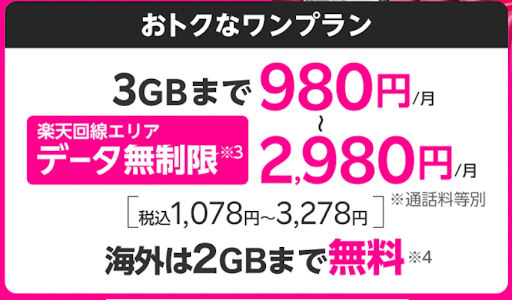 楽天モバイルのRakuten最強プラン