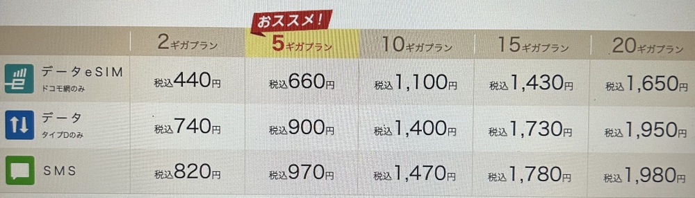 IIjmioの料金プラン