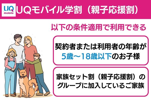uqモバイル 学割 概要
