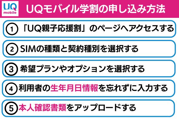 uqモバイル 学割 申し込み方法