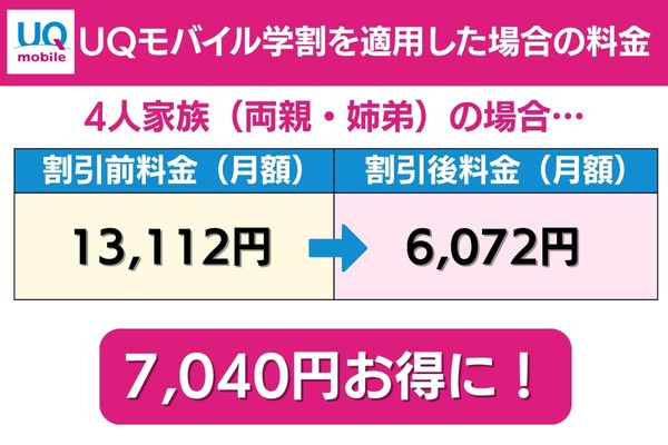uqモバイル 料金 シミュレーション