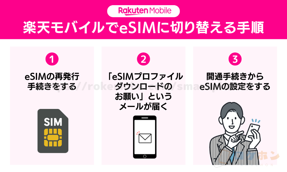 楽天モバイルでeSIMに切り替える手順