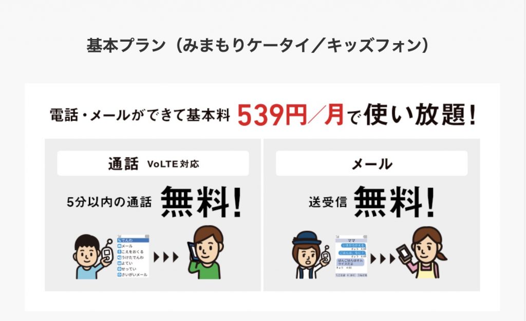 ソフトバンクのキッズフォン・みまもりケータイ基本プラン