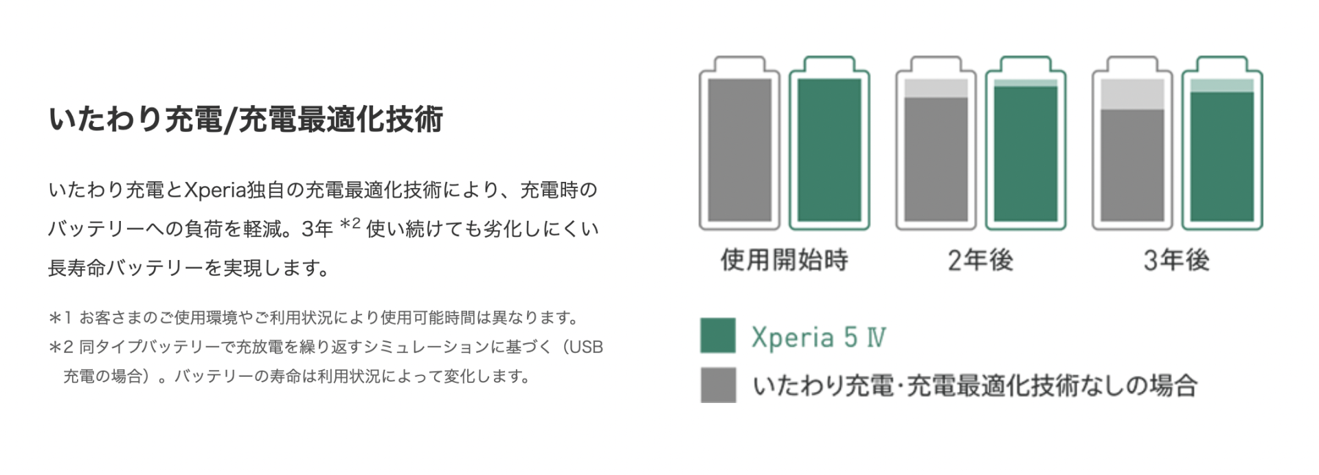 エクスペリア5 4の充電最適化技術