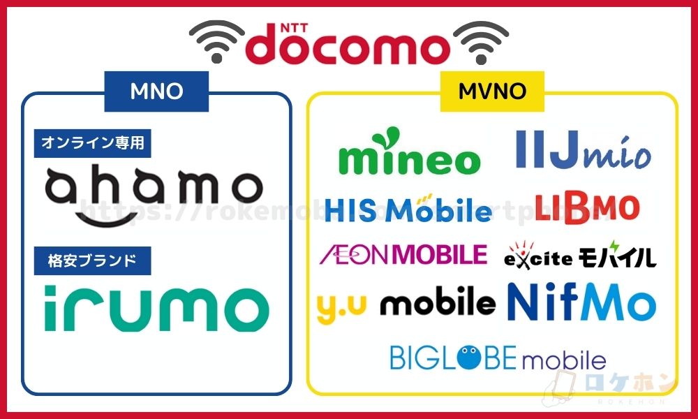 ドコモ回線でおすすめの格安SIM11選
