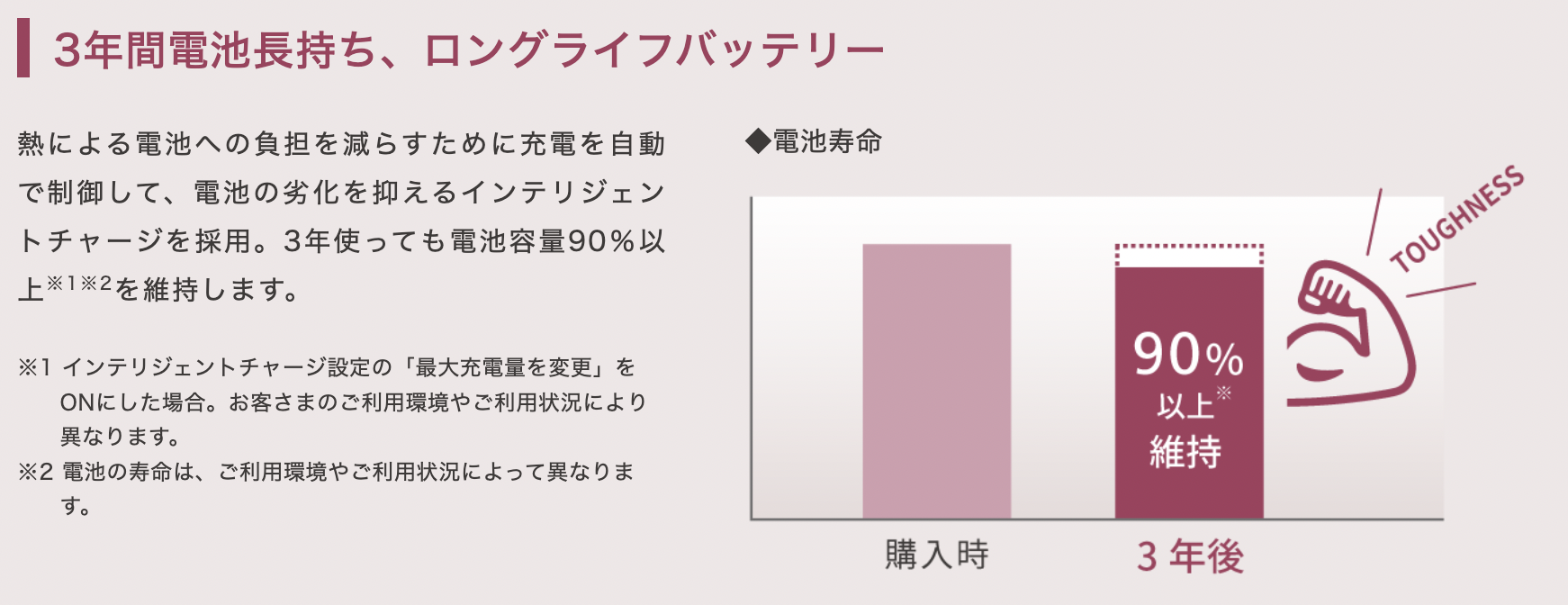 アクオスセンス7バッテリー劣化防ぐ