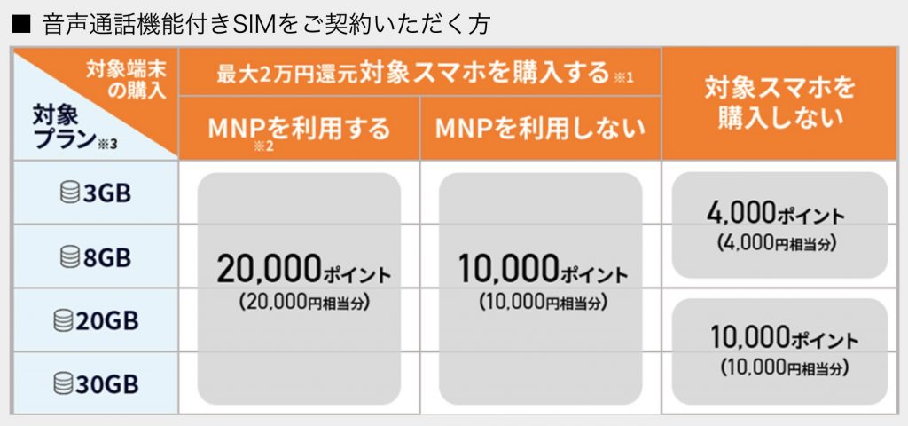 LIBMO キャンペーン