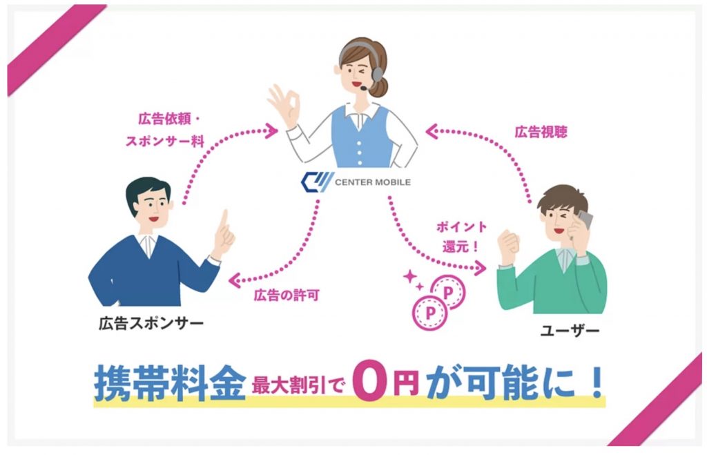 センターモバイル　広告