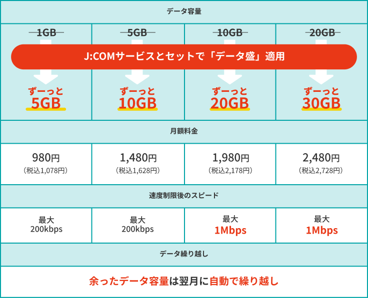 J:COMモバイル 電力 ネット WiMAX TV Phone