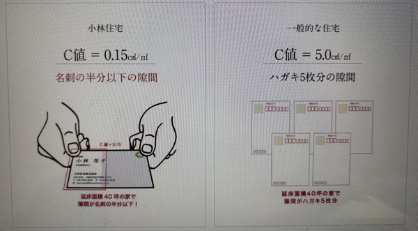 小林住宅C値