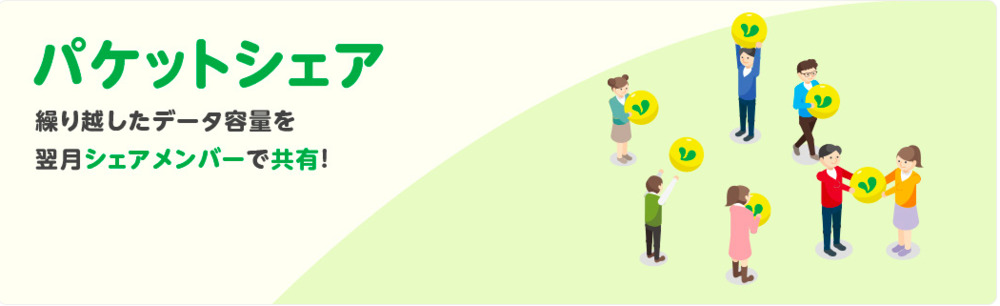 mineo パケット シェア