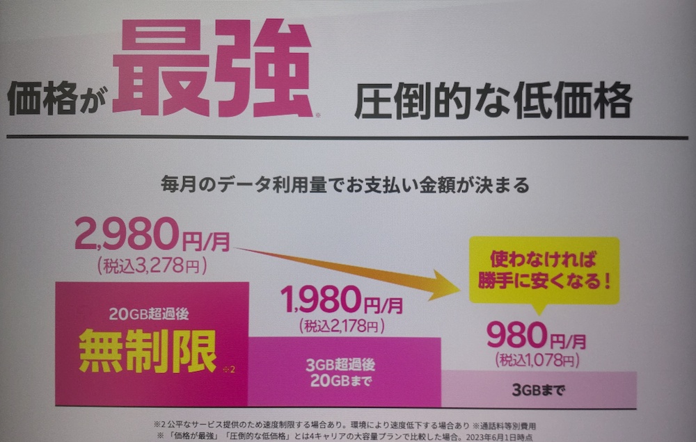 楽天モバイルの料金プラン