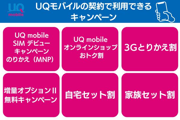 uqモバイル キャンペーン