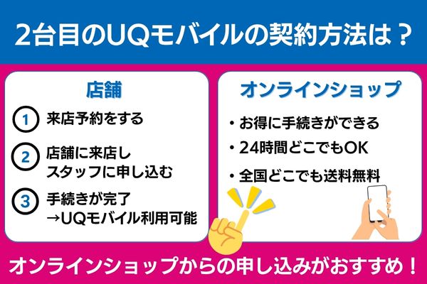 uqモバイル 2回線目 契約方法