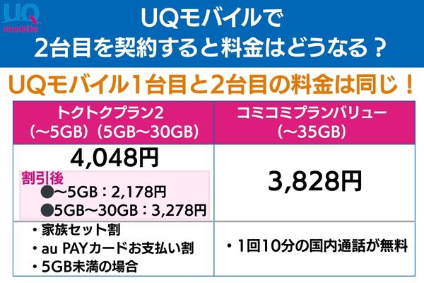 uqモバイル 2回線目 料金
