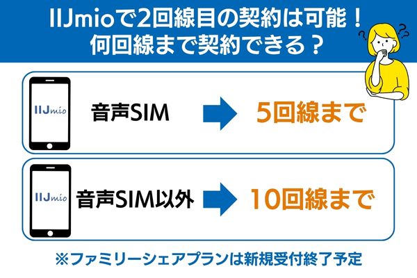 IIJmioで2回線目の契約は可能！何回線まで契約できる？