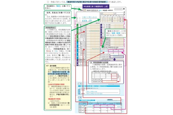 確定申告　記入例