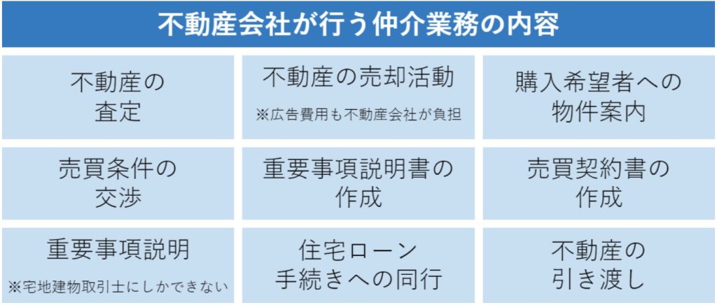 不動産仲介の仕事内容