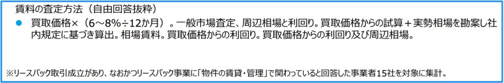 賃料の査定方法