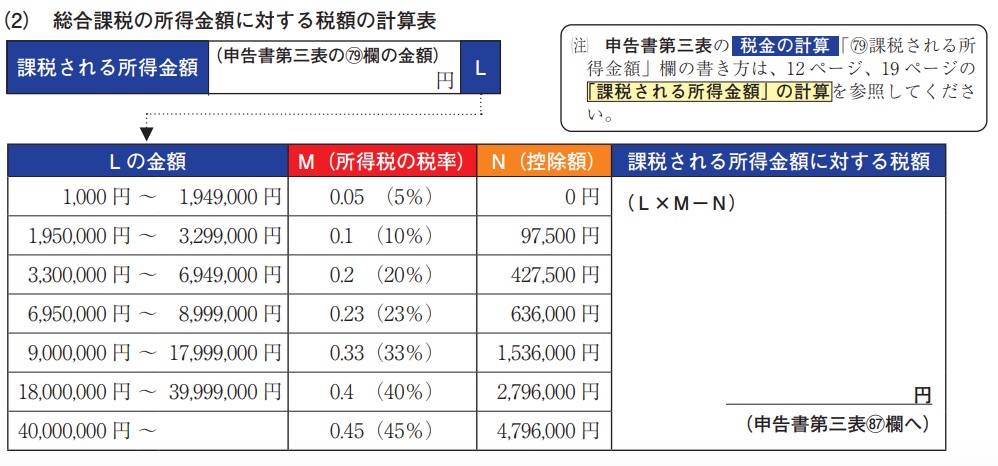 課税　計算表