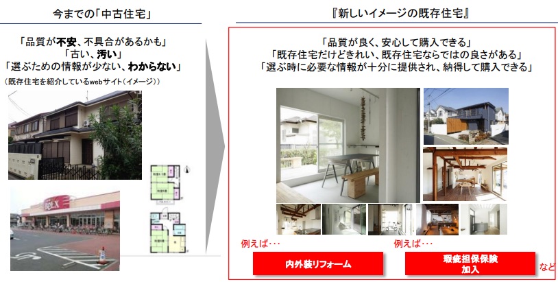 古い住宅と新しいイメージの住宅